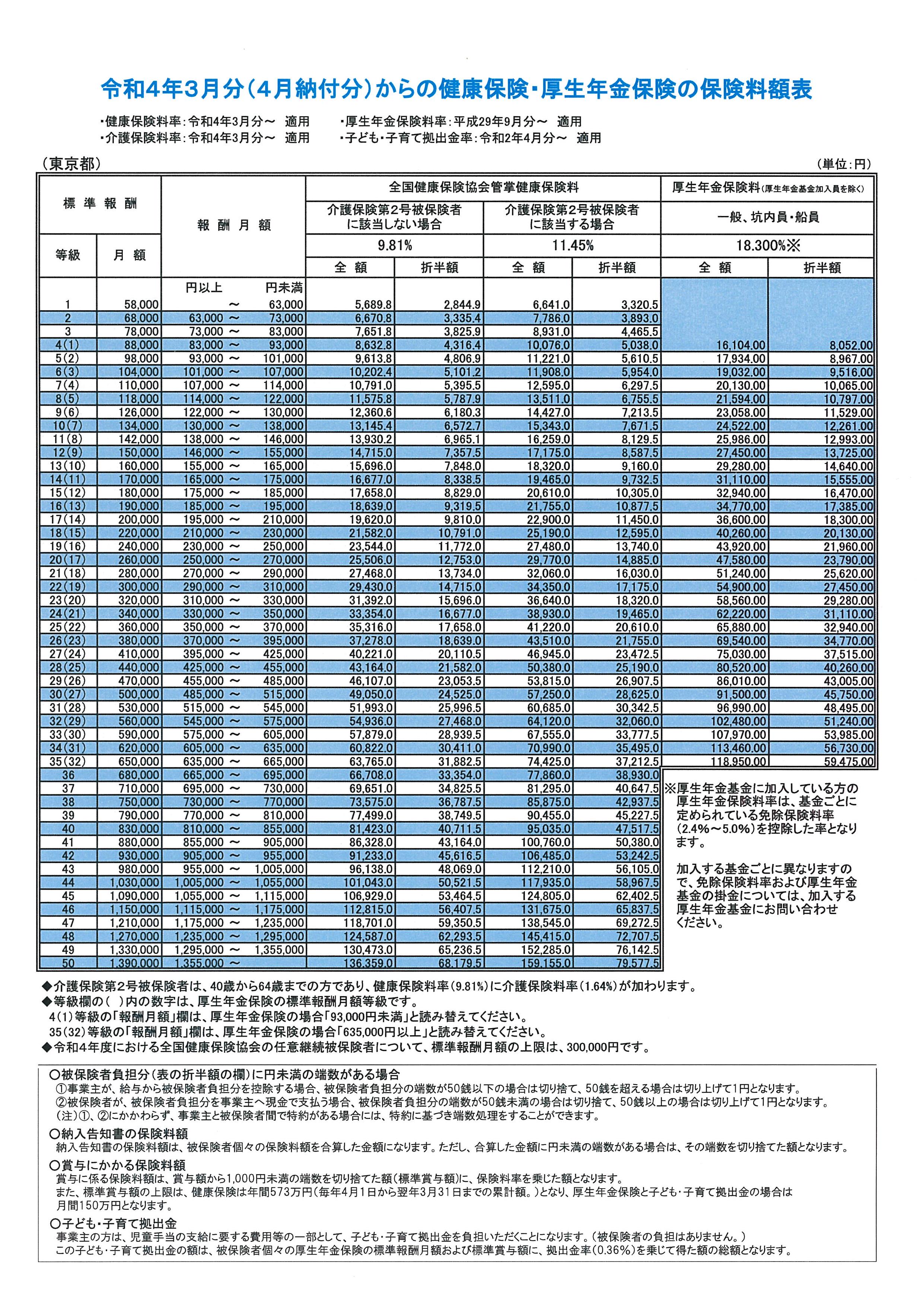 insurance price rate