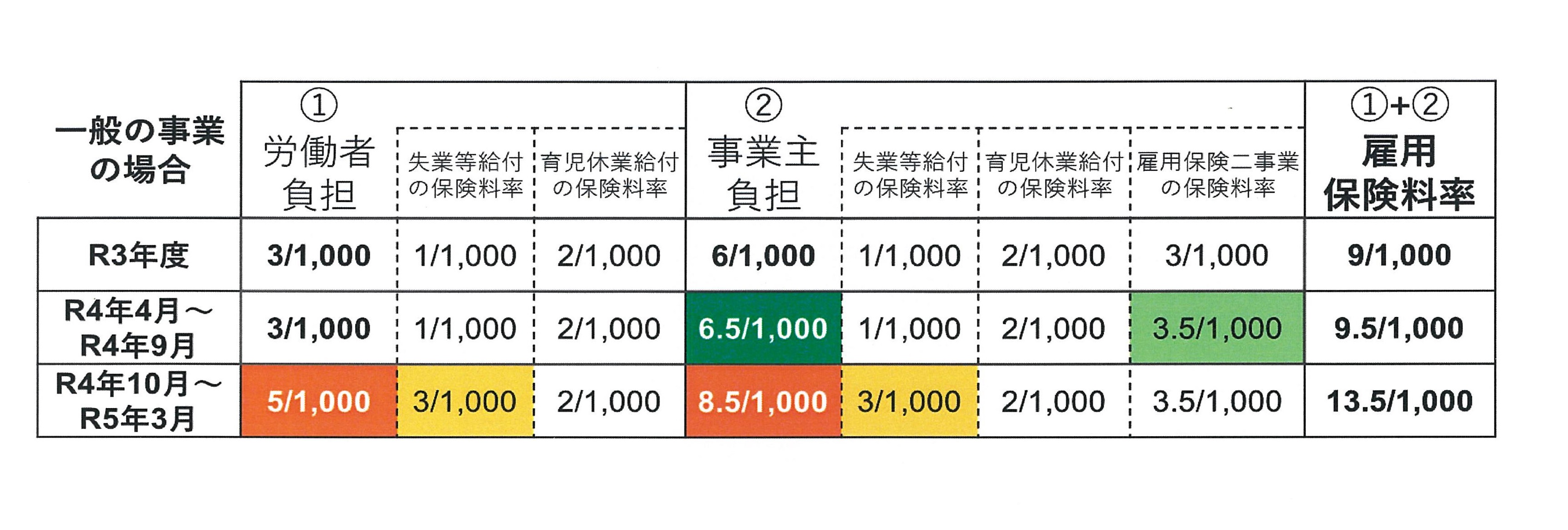 insurance price rate